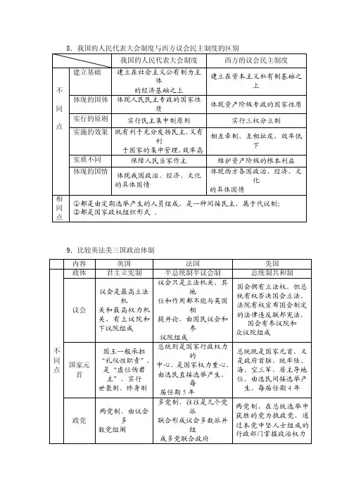 比较英法美三国政治体制