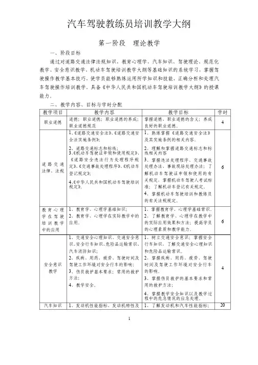 汽车驾驶教练员培训教学大纲