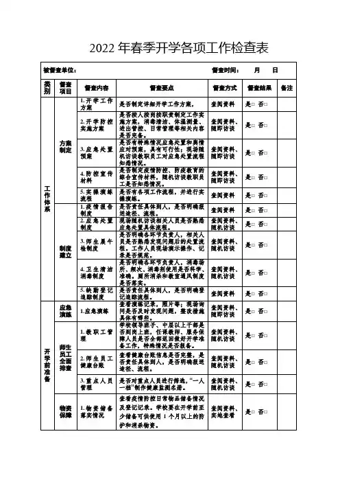 2022年春季开学各项工作检查表