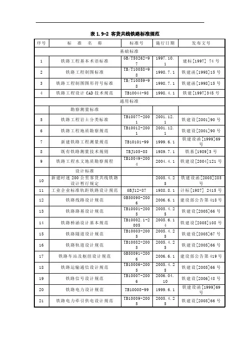 客货共线铁路标准规范
