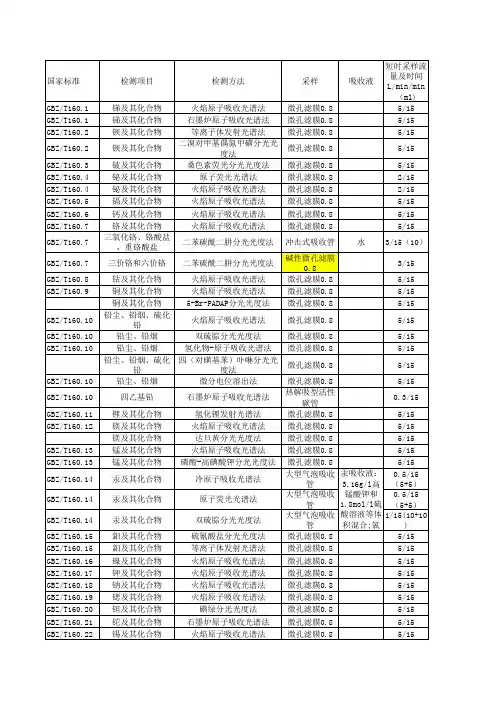 职业卫生现场检测流量统计