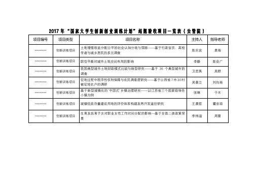 2017年国家大学生创新创业训练计划结题验收项目一览表(公管院)【模板】