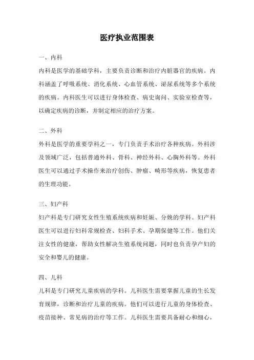 医疗执业范围表