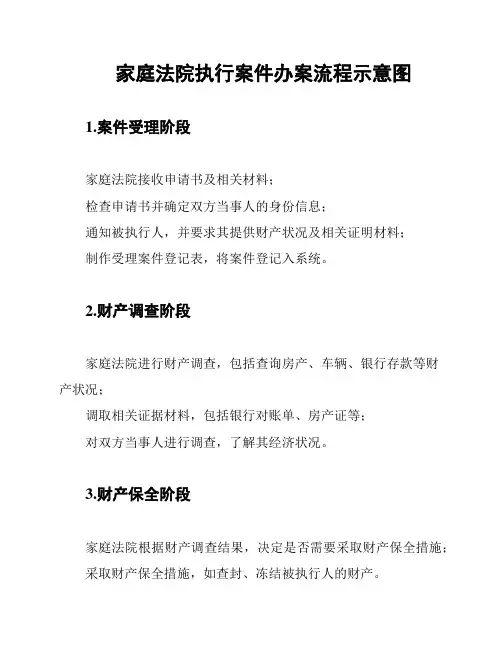 家庭法院执行案件办案流程示意图