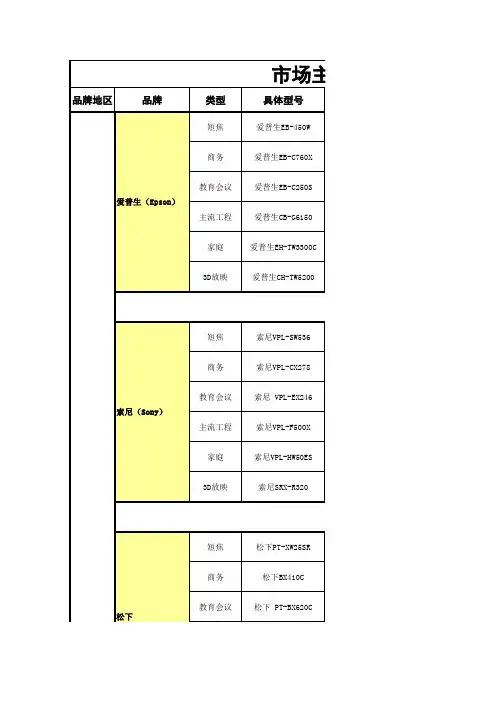 市场主流投影机品牌型号一览表.xls