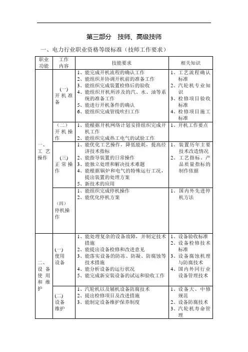 汽轮机(技师、高级技师考试试题)资料