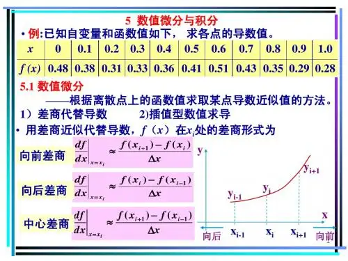 化工计算方法-5-数值微分与积分