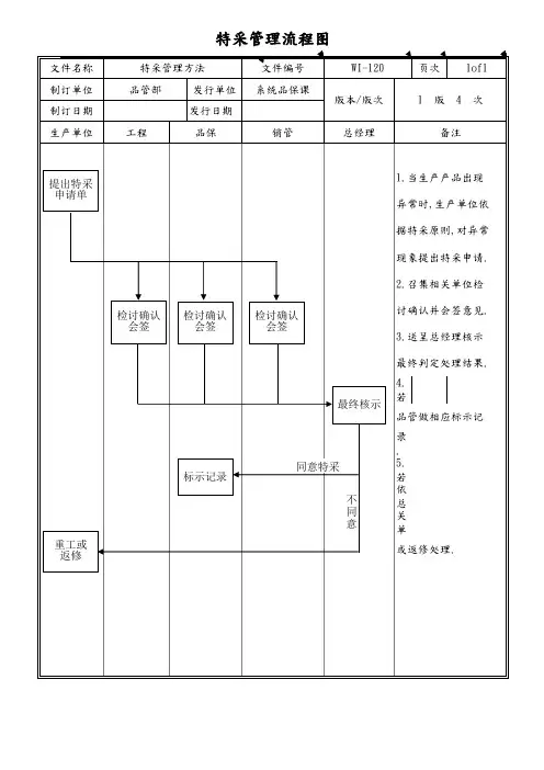 特采管理流程图