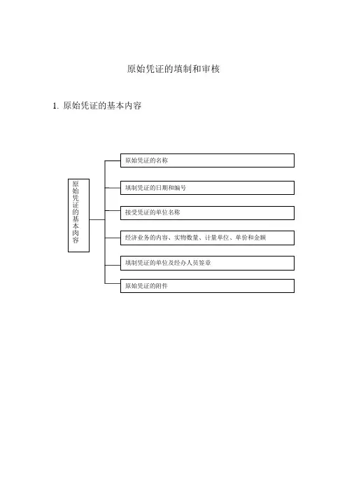 凭证的基本内容1