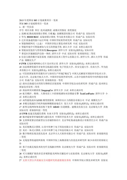 2013年度国家863计划成果项目一览表