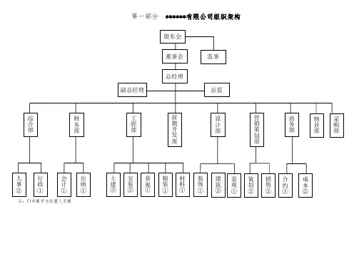 前期开发部岗位职责