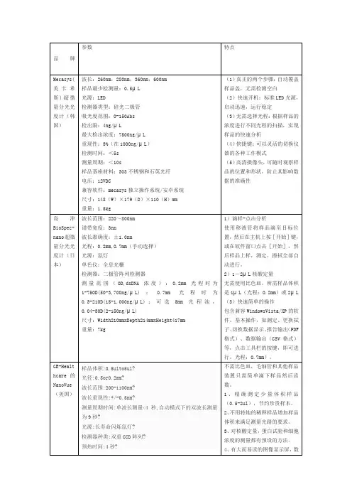 超微量分光光度计