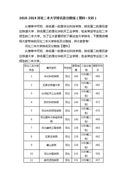 2018-2019河北二本大学排名及分数线（理科+文科）
