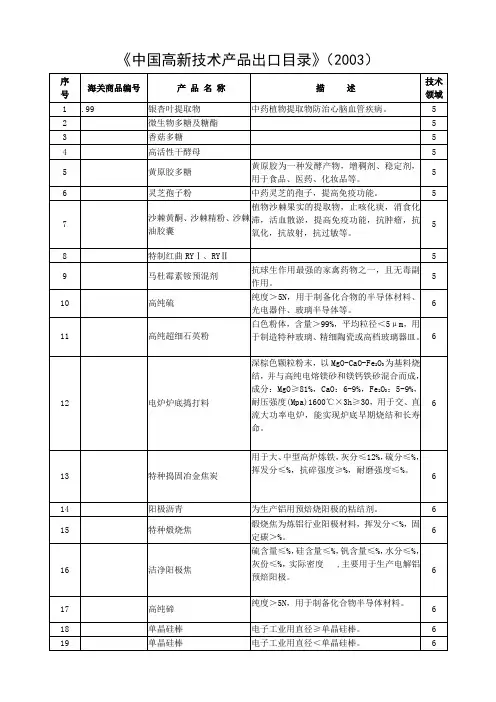 中国高新技术产品出口目录《中国高新技术产品出口目录》