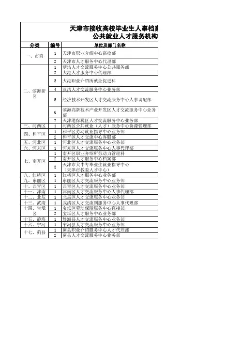 天津市公共就业人才服务机构联系方式