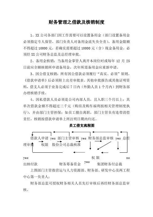 财务管理之借款及核销制度