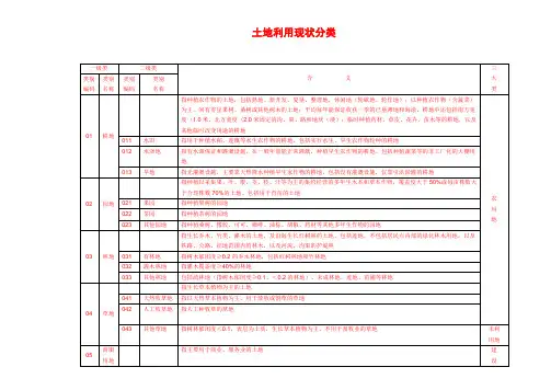 土地利用现状分类地类编码表
