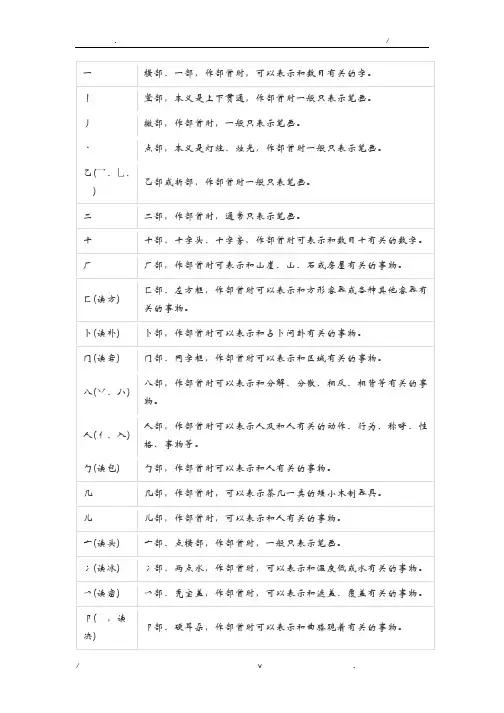 常用汉字偏旁部首名称及含义