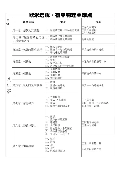 八年级物理(重难点)精选全文完整版
