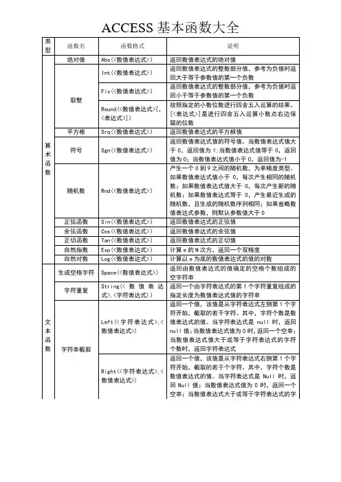 access基本函数大全【经典】