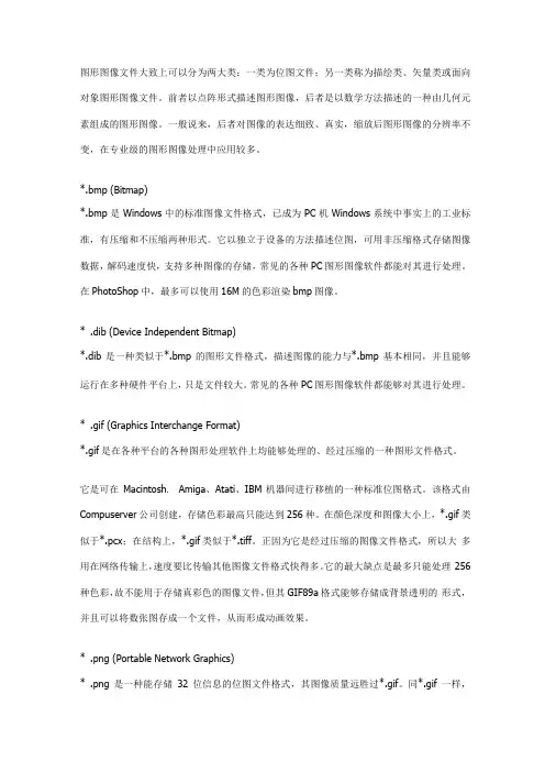 图形图像文件扩展名一览