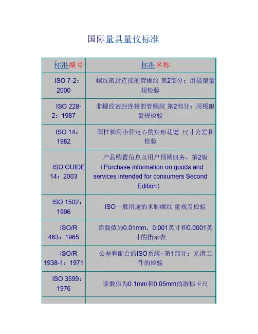 国际量具量仪标准