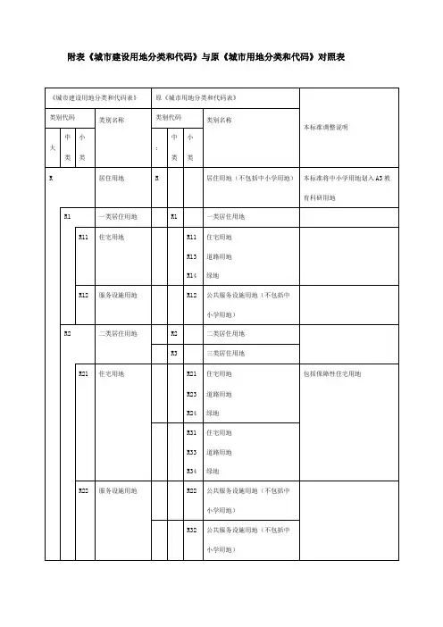 新旧用地分类标准对照表