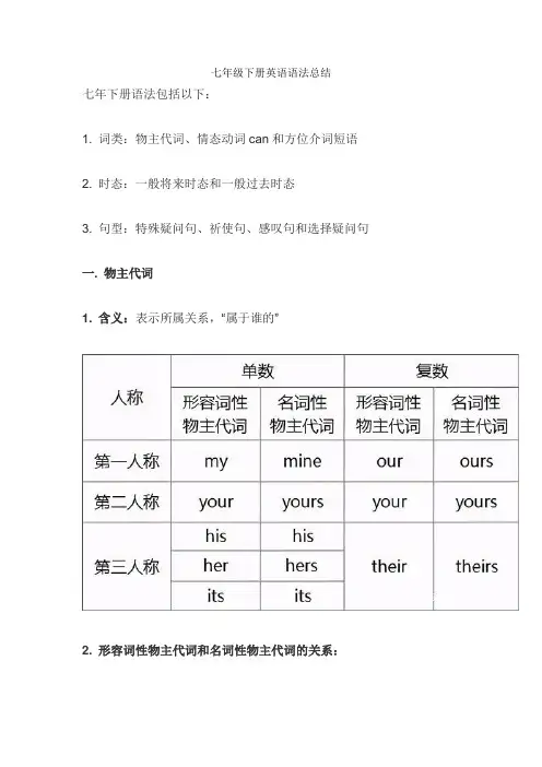 七年级下册英语语法总结