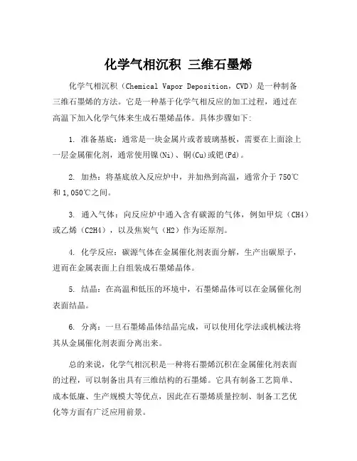 化学气相沉积 三维石墨烯