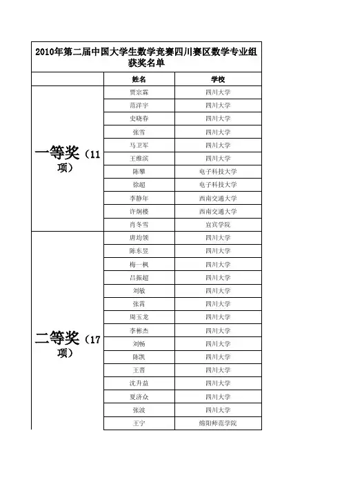 2010年第二届中国大学生数学竞赛四川赛区数学专业组获奖名单
