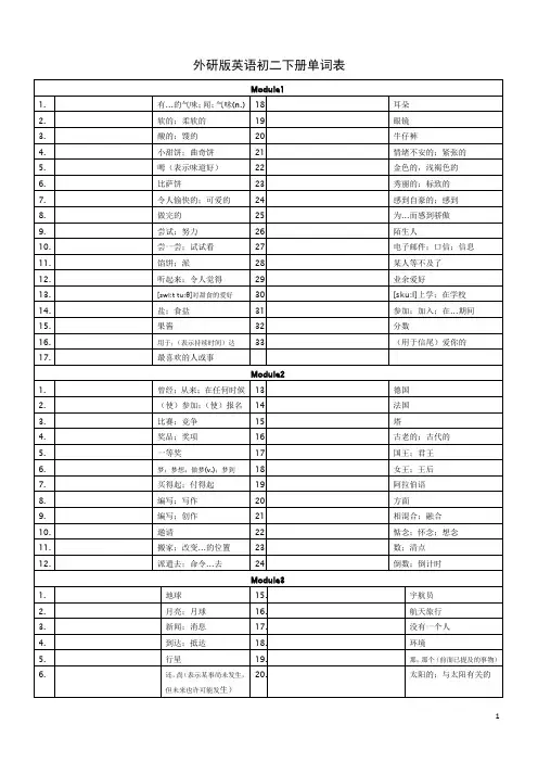 最新外研版英语八年级下册单词表带音标