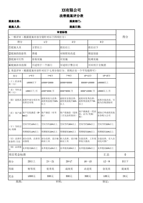 改善提案评分表