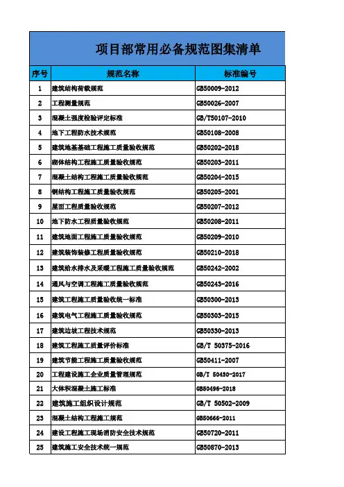 2019年版《项目部必备规范清单》