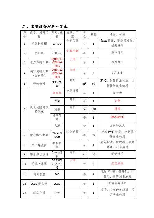 设备清单模板