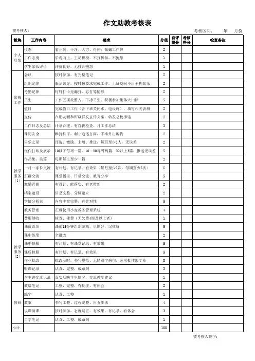 培训机构助教考核表