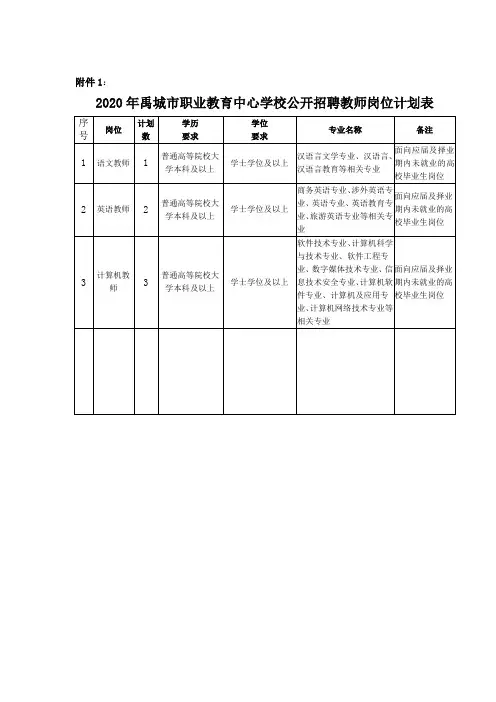 2020年禹城市职业教育中心学校公开招聘教师岗位计划表