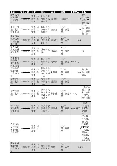 2018年山西省塑料制品行业企业名录1130家