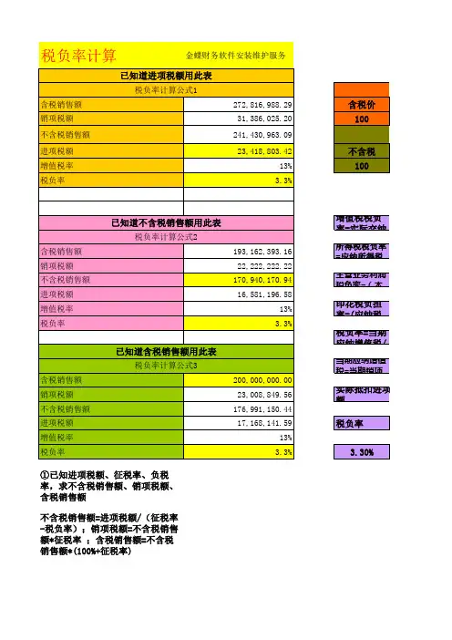 税负率测算模板