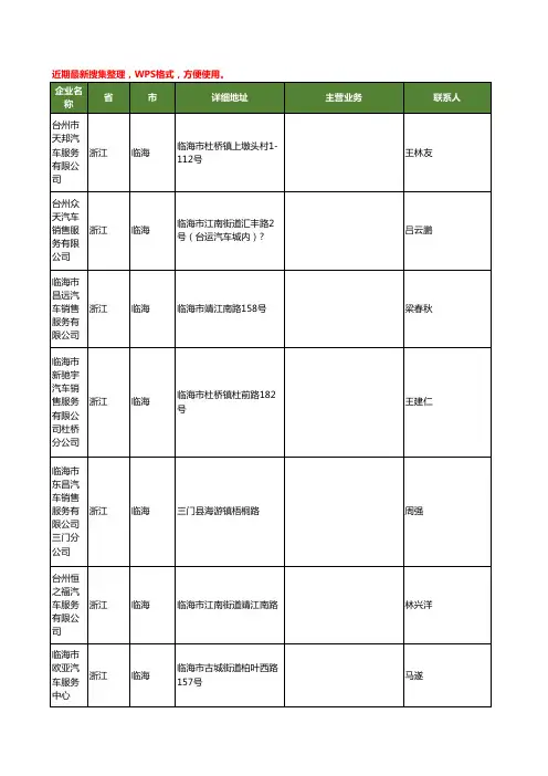 最新浙江省临海汽车服务工商企业公司名录名单黄页大全12家