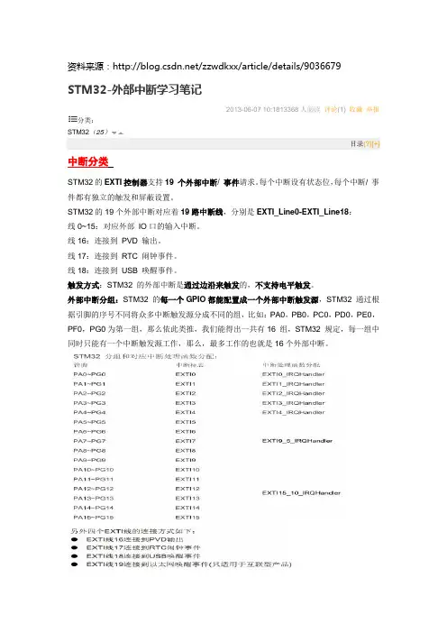 外部中断学习笔记