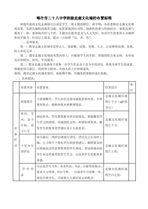 走廊文化墙的布置标准