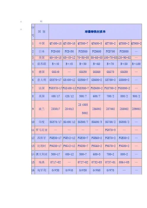 球墨铸铁阀门材质详细说明