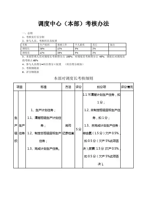 调度中心(本部)考核办法