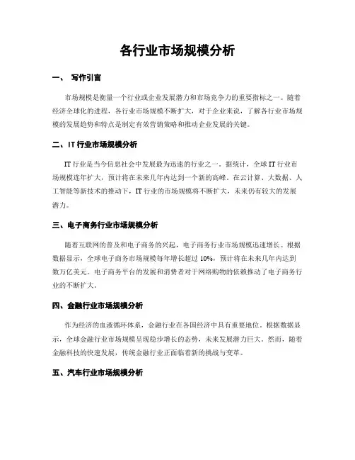 各行业市场规模分析