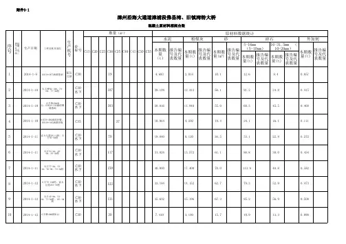 混凝土原材料消耗台账