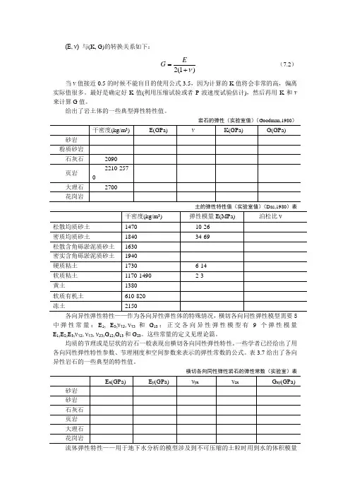 常用的岩土和岩石物理力学参数