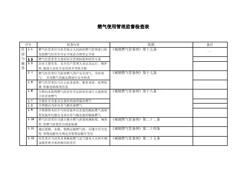 燃气使用现场管理监督检查表