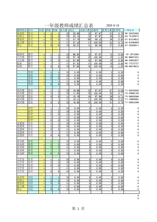 2015-2016学年第二学期期末成绩汇总表