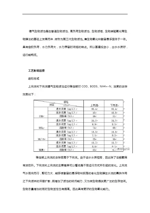 曝气生物滤池设计解析