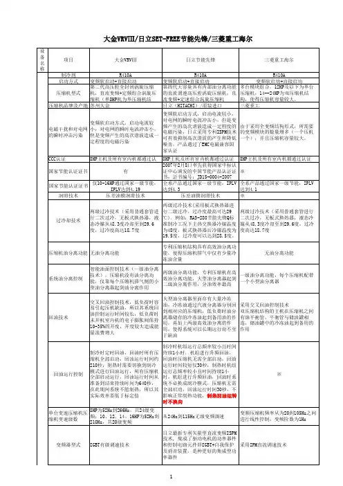 与VRV3、三菱重工海尔比较